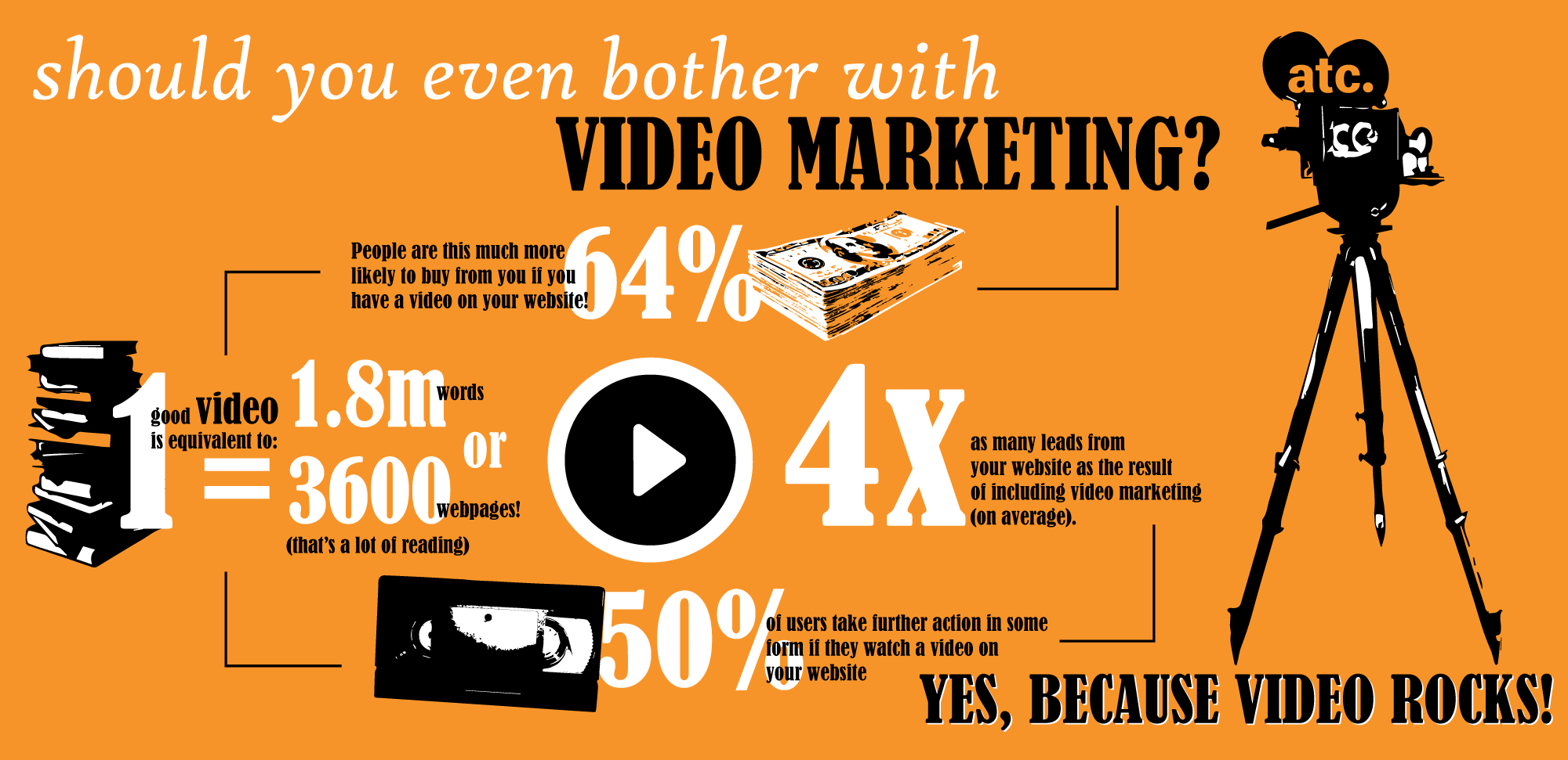 Video Marketing Services: An Essential Internet Marketing Tool