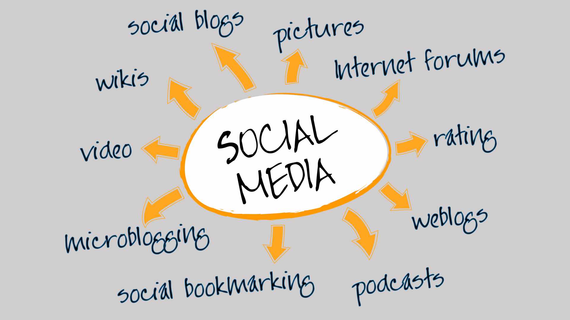 How to Build a Successful Social Media Marketing Plan